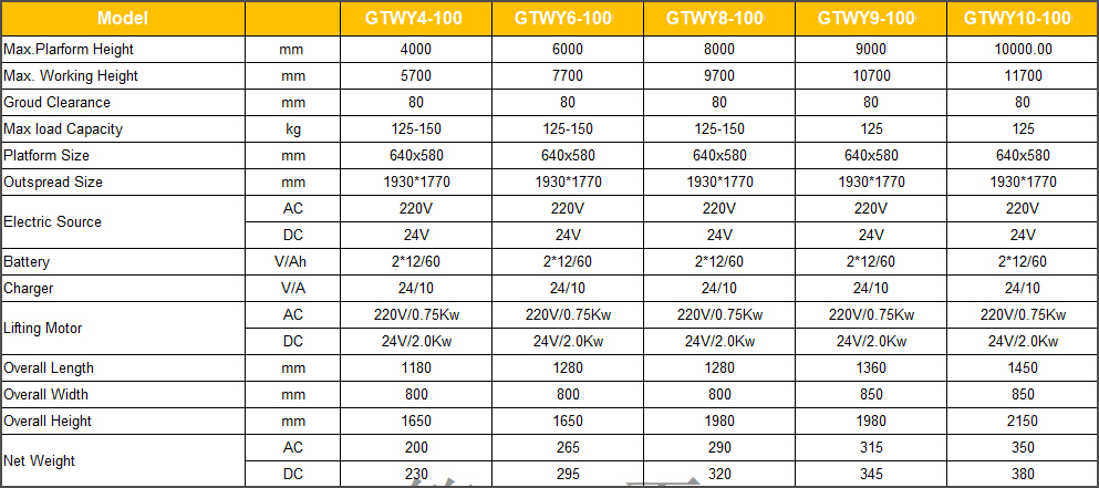 GTWY-100 Aluminium aerial platform single mast